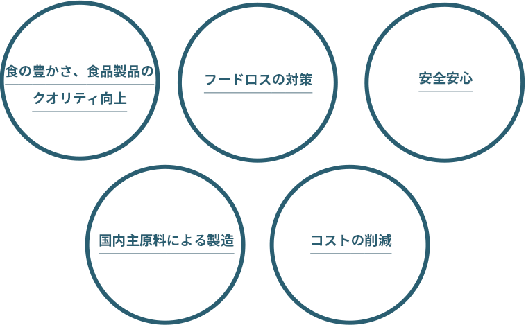 ナノコンのメリット