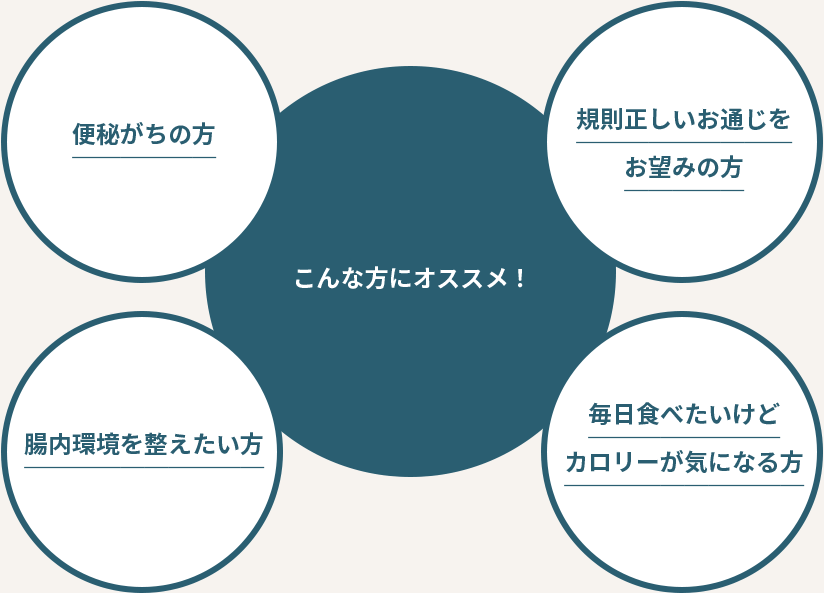 腸活ジュレはこんな方にオススメ！